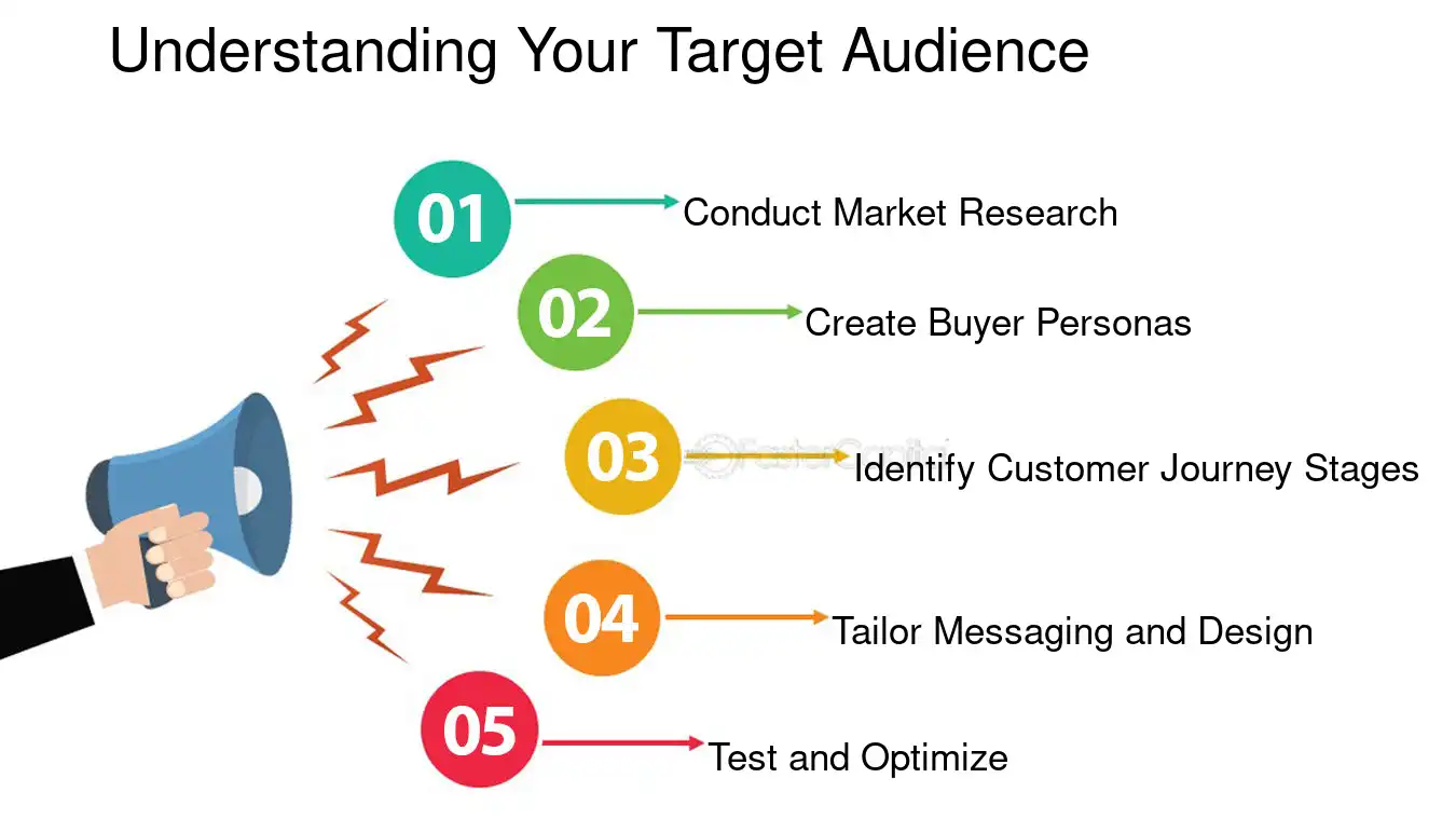 Understanding Your Target Audience - Sales landing page: How to create and optimize a sales landing page that converts your visitors into leads and customers